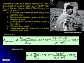 Problema: La Luna es el satélite natural de la Tierra.
Conociendo los siguiente datos: MLUNA=7,2x1022 Kg.;
RLUNA= 1740 km. ; MTIERRA=5,98x1024 Kg.; DTIERRA-LUNA=
384000 km. Calcula:
a. El peso de una persona de masa 80 Kg. en la
superficie lunar.
b. Calcula la intensidad de campo gravitatorio en
la superficie lunar.
c. ¿Con que fuerza atraerá la Tierra a la Luna y
viceversa?.
d. Velocidad de giro lunar.
e. Tiempo que tarda la Luna en dar una vuelta
alrededor de la Tierra.
Apartado a).-
2
luna
personaluna
iagravitator
R
mM
GF



Apartado b).-
  s
m
R
M
Gg
luna
luna
59,1
1074,1
102,7
1067,6 26
22
11
2



 

 
N9,126
1074,1
80102,7
1067,6 26
22
11



 
Imagen.- www.nasa.gov
 