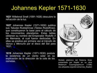 Johannes Kepler 1571-1630
1621 Willebrod Snell (1591-1626) descubre la
refracción de la luz.
1619 Johannes Kepler (1571-1630) postula
la existencia de un viento solar en su
explicación de la dirección de la cola de los
cometas.
1627 Johannes Kepler (1571-1630) publica
sus Tabulae Rudolphinae (Tablas Rodolfinas),
que constituyeron la base para el cálculo de
los movimientos planetarios. Estas tablas
obtienen su nombre del Emperador Rodolfo II
de Alemania, al cual fueron dedicadas. En
ellas se predice por primera vez el tránsito de
Venus y Mercurio por el disco del Sol para
1631.
Modelo platónico del Sistema Solar
presentado por Kepler en su obra
Misterium Cosmographicum (1596)
(es.wikipedia.org/wiki/Johannes_Kepler)
 