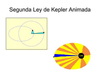 Segunda Ley de Kepler Animada




                                18
 