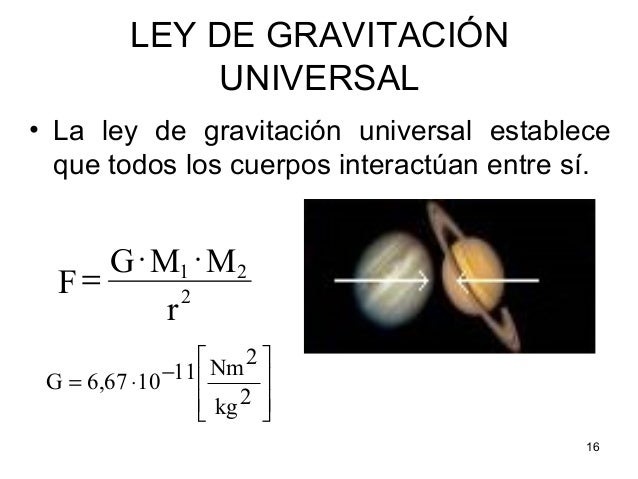 Que Establece La Ley De Gravitacion Universal Ley Compartir