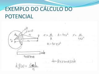 EXEMPLO DO CÁLCULO DO
POTENCIAL
 