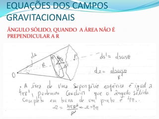 EQUAÇÕES DOS CAMPOS
GRAVITACIONAIS
ÂNGULO SÓLIDO, QUANDO A ÁREA NÃO É
PREPENDICULAR A R
 