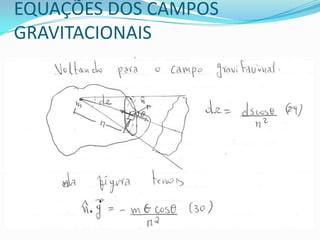EQUAÇÕES DOS CAMPOS
GRAVITACIONAIS
 