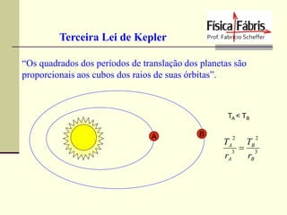 Terceira Lei de Kepler
“Os quadrados dos períodos de translação dos planetas são
proporcionais aos cubos dos raios de suas órbitas”.

TA < TB
A

B

2

2

TA
TB
 3
3
rA
rB

 