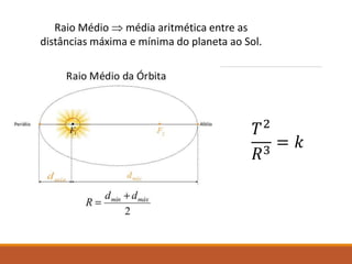 Raio Médio  média aritmética entre as
distâncias máxima e mínima do planeta ao Sol.
𝑇2
𝑅3
= 𝑘
 