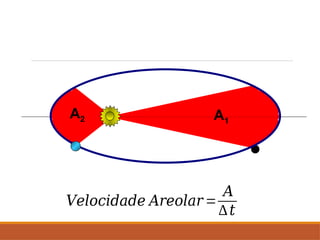 A1
A2
𝑉𝑒𝑙𝑜𝑐𝑖𝑑𝑎𝑑𝑒 𝐴𝑟𝑒𝑜𝑙𝑎𝑟 =
𝐴
∆𝑡
 