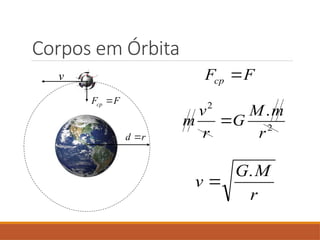 Corpos em Órbita
F
Fcp 
2
2
.
r
m
M
G
r
v
m 
r
M
G
v
.

v

r
d 
F
Fcp 
 