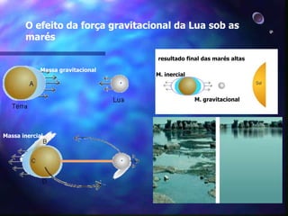 Como a atração gravitacional é entre um parde corpos, Newton concluiu que, além deladiminuir com o quadrado da distância entreo centro de massa do par deveria, também, aumentar na proporção direta de suas massas. Assim eleesceveu que:mVFrcp = m.4.p² / k.r²Fg = G.M.m/r²,onde G =4.p²/M.krFrcp = FgMFg = G.M.m / r² (N) SI
