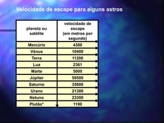 Peso de um corpo na superfície da TerraFg = G.M.m/r²g = G.M/r²Fg = m.gNa superfície r = Rg = G.M/R²P=m.g (N) SImRM