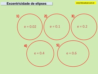 Elipsewww.fisicaatual.com.brA e B são os vértices da elipse e a medidas do segmento AB (eixo maior) é igual a 2a;