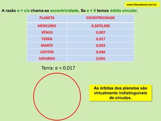 O ponto médio da distância focal é o centro da elipse.