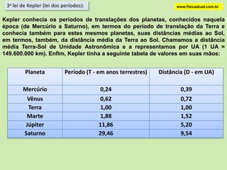 AS LEIS DE KEPLERwww.fisicaatual.com.br1a lei de Kepler (lei das órbitas):“As órbitas descritas pelos planetas em redor do Sol são elipses com o Sol num dos seus focos”.Representação exagerada. A distância de um planeta ao Sol não é constante. Chamamos de periélio a menor distância do planeta ao Sol e de afélio, a maior distância. 