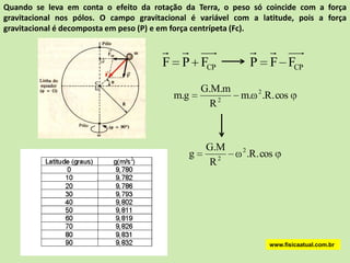 www.fisicaatual.com.brF = força gravitacional entre dois corpos. M1 = massa do primeiro corpo.M2 = massa do segundo corpo.DA constante G é chamada de constante de gravitação universal:Newton demonstrou que corpos esféricos agem para pontos da superfície e do exterior como se toda sua massa estivesse concentrada no centro. Isso deve ser levado em conta na hora de medirmos a distância entre corpos.