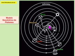  Descobriu o movimento retrógrado dos planetas. Ora os planetas se movem no mesmo sentido do Sol e da Lua (movimento direto), ora se movem em sentido oposto (movimento retrógrado).CLÁUDIO PTOLOMEU (100 d.C. – 170 d.C.) Quais são as combinações de movimento circular com velocidade constante que existem que serão capazes de explicar essas mudanças peculiares e regulares no céu?         ( “ Almagesto, volume 13, publicado no ano de 143 d.C., por Ptolomeu.)Para responder essa pergunta, criou um modelo em 3-D para o movimento de corpos celeste que permitiu prever a posição de planetas com um erro inferior a 20  .www.fisicaatual.com.br