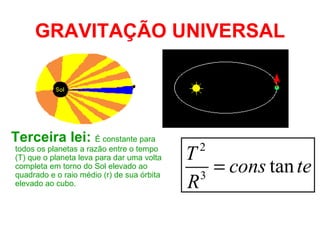 GRAVITAÇÃO UNIVERSAL Terceira lei:   É constante para todos os planetas a razão entre o tempo (T) que o planeta leva para dar uma volta completa em torno do Sol elevado ao quadrado e o raio médio (r) de sua órbita elevado ao cubo.      