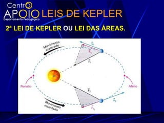 LEIS DE KEPLER
2ª LEI DE KEPLER OU LEI DAS ÁREAS.
 