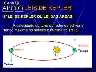 LEIS DE KEPLER
2ª LEI DE KEPLER OU LEI DAS ÁREAS.
A velocidade da terra ao redor do sol varia,
sendo máxima no periélio e mínima no afélio.
 