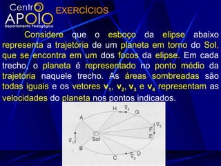 EXERCÍCIOS
Considere que o esboço da elipse abaixo
representa a trajetória de um planeta em torno do Sol,
que se encontra em um dos focos da elipse. Em cada
trecho, o planeta é representado no ponto médio da
trajetória naquele trecho. As áreas sombreadas são
todas iguais e os vetores v1, v2, v3 e v4 representam as
velocidades do planeta nos pontos indicados.
 