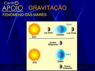 GRAVITAÇÃO
FENÔMENO DAS MARÉS
 
