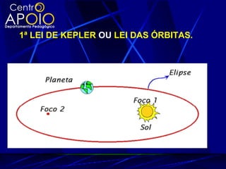 1ª LEI DE KEPLER OU LEI DAS ÓRBITAS.
 