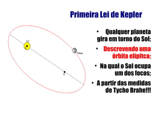 Primeira Lei de Kepler
          
             Qualquer planeta
          gira em torno do Sol;
          
               Descrevendo uma
                  órbita elípitca;
          
              Na qual o Sol ocupa
                   um dos focos;
      
          A partir das medidas
             de Tycho Brahe!!!
 