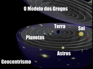 O Modelo dos Gregos


                      Terra     Sol
         Planetas


                       Astros
Geocentrismo
 