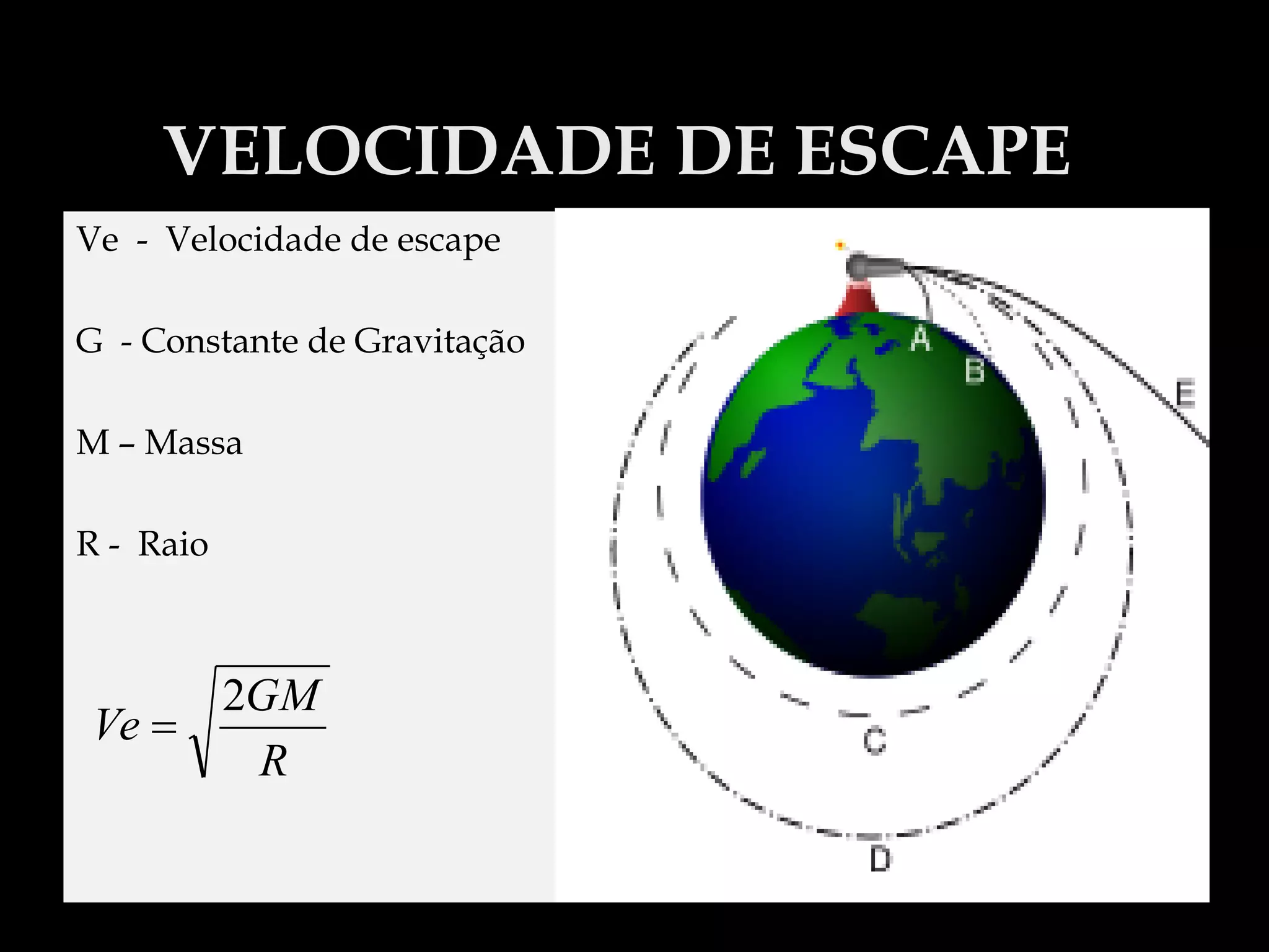 VELOCIDADE DE ESCAPE
Ve - Velocidade de escape
G - Constante de Gravitação
M – Massa
R - Raio
2GM
Ve
R