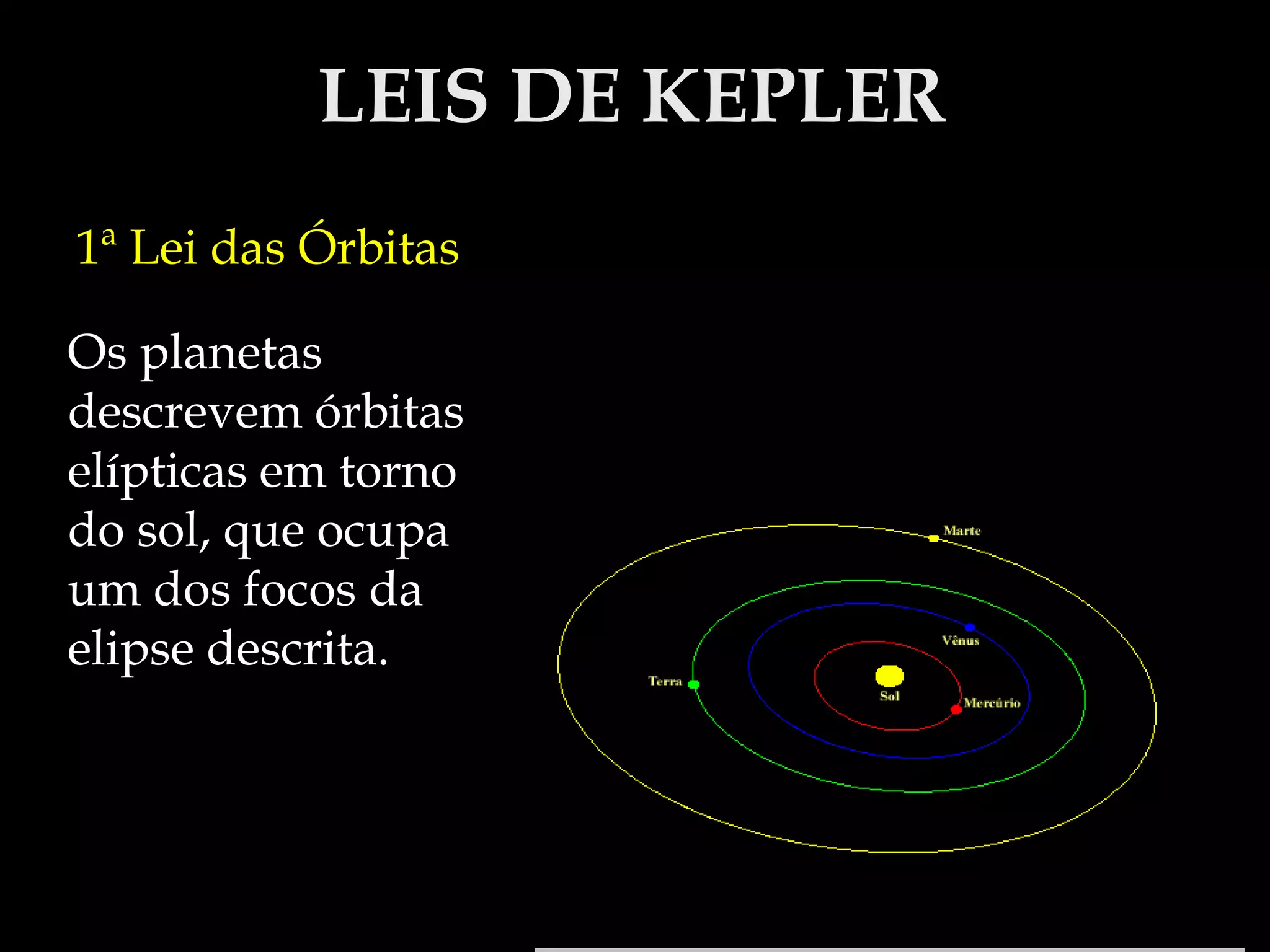 LEIS DE KEPLER
1ª Lei das Órbitas
Os planetas
descrevem órbitas
elípticas em torno
do sol, que ocupa
um dos focos da
elipse descrita.