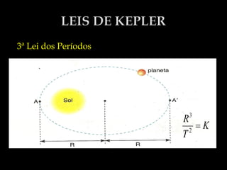 Lei da Gravitação Universal e Leis de Kepler | PDF