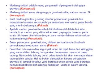 • Medan gravitasi adalah ruang yang masih dipengaruhi oleh gaya
gravitasi.(Konseptual)
• Medan gravitasi sama dengan gaya gravitasi setiap satuan massa :G
(Konseptual)
• Kuat medan gravitasi g sering disebut percepatan gravitasi dan
merupakan besaran vector,arahnya senantiasa menuju ke pusat benda
yang menimbulkannya. (Faktual)
• Apabila medan gravitasi tersebut ditimbulkan oleh lebih dari satu
benda, kuat medan yang ditimbulkan oleh gaya-gaya tersebut pada
suatu titik harus ditentukan dengan cara menjumlahkan vektor-vektor
kuat medannya(Prosedural).
• Besar percepatan gravitasi yang dialami semua benda di sebuah
permukaan planet adalah sama (Faktual)
• Selembar bulu ayam dan segumpal tanah liat dijatuhkan dari ketinggian
yang sama dalam tabung hampa akan bersamaan mencapai dasar
tabung. Namun bila tabung berisi udara tanah liat akan mencapai dasar
tabung lebih dahulu. Hal itu bukan disebabkan karena percepatan
gravitasi di tempat tersebut yang berbeda untuk benda yang berbeda,
namun disebabkan oleh adanya hambatan udara di dalam tabung.
(Konseptual)
 