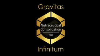 Nutraceutical
Consolidation
2019
 