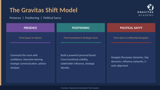Shift Technical Advisor The Gravitas Shift — From Technical Expert to Strategic Advisor | PPTX