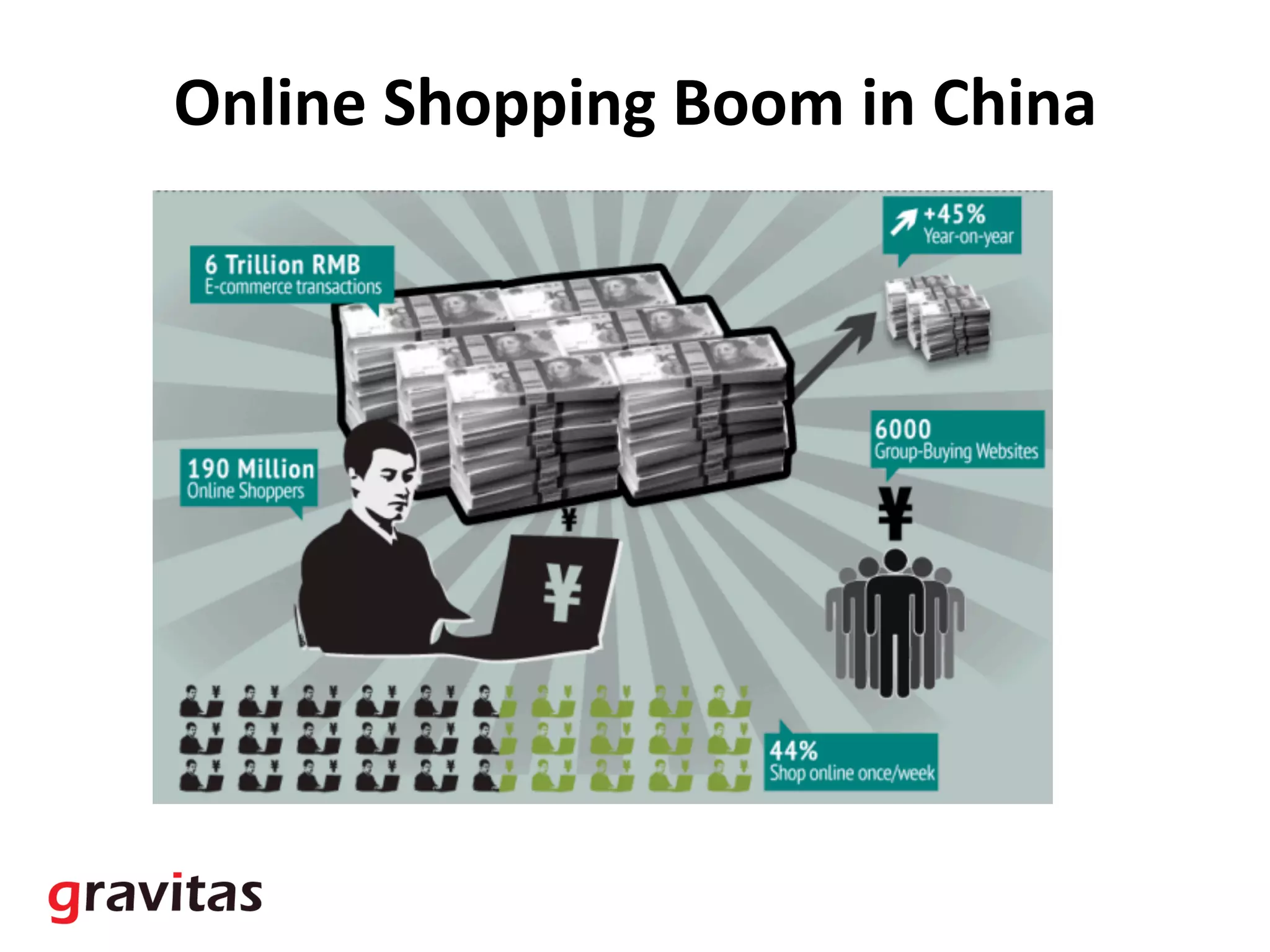 Online	
  Shopping	
  Boom	
  in	
  China	
  
 