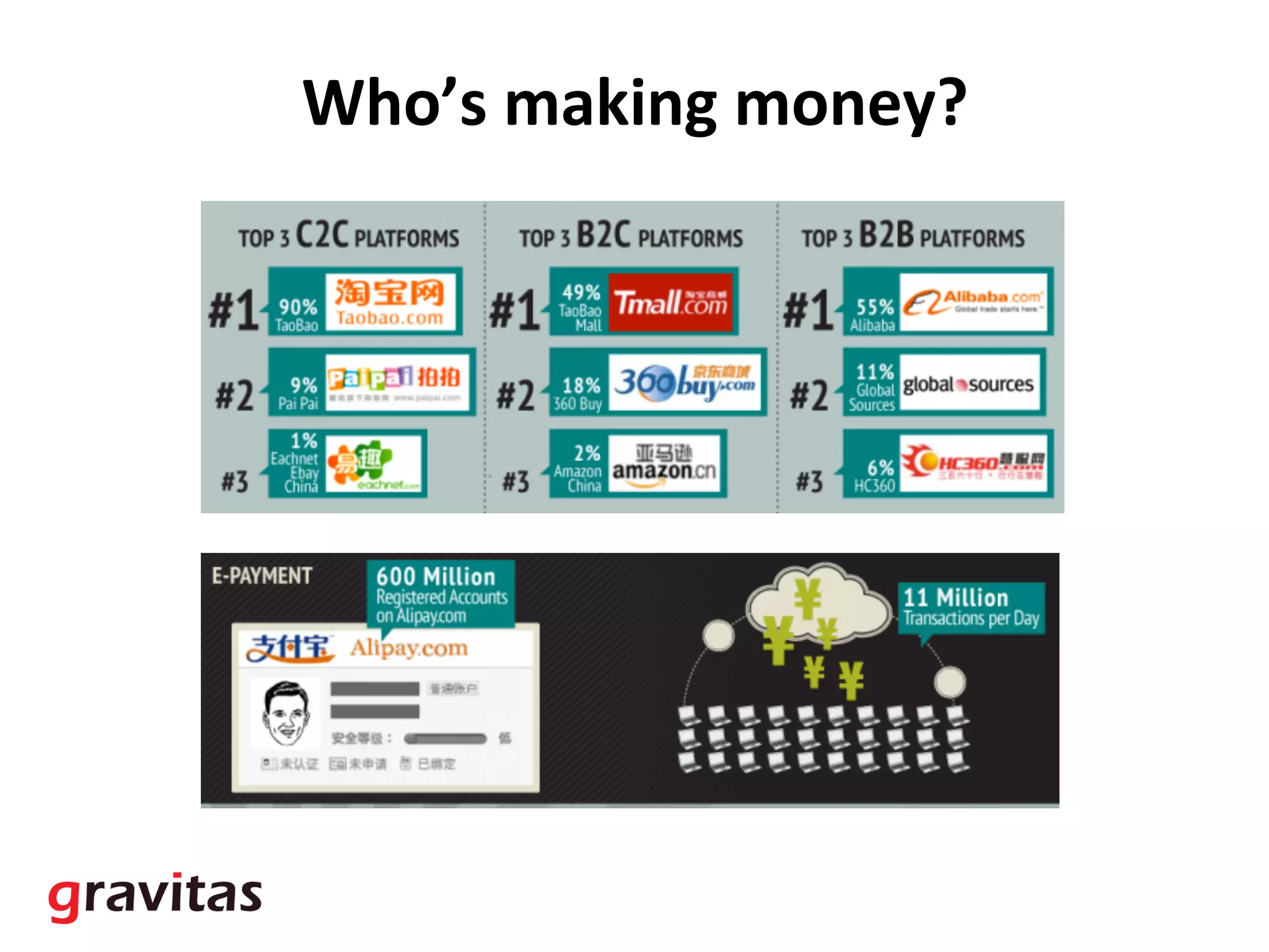 Who’s	
  making	
  money?	
  
 