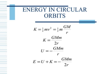 ENERGY IN CIRCULAR
ORBITS
K mv m
GM
r
K
GMm
r
U
GMm
r
E U K
GMm
r
= =
=
= −
= + = −
1
2
2 1
2
2
2
 