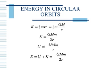 ENERGY IN CIRCULAR
ORBITS
K mv m
GM
r
K
GMm
r
U
GMm
r
E U K
GMm
r
= =
=
= −
= + = −
1
2
2 1
2
2
2
 