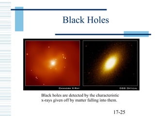 17-25
Black Holes
Black holes are detected by the characteristic
x-rays given off by matter falling into them.
 
