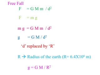 Free Fall
F = G M m / d2
F = m g
m g = G M m / d2
g = G M / d2
‘d’ replaced by ‘R’
R  Radius of the earth (R= 6.4X106 m)
g = G M / R2
 