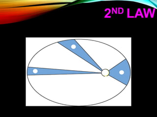 2ND LAW
 