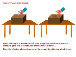 THRUST AND PRESSURE
When a blunt pin is applied force it does not go into the wood whereas a
sharp pin goes into the wood with same amount of force.
Thus, the effect of a force depends on the area of the object on which it acts.
 