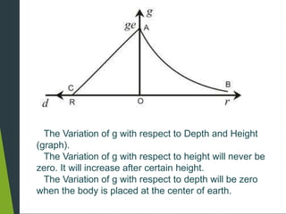 The Variation of g with respect to Depth and Height
(graph).
The Variation of g with respect to height will never be
zero. It will increase after certain height.
The Variation of g with respect to depth will be zero
when the body is placed at the center of earth.
 