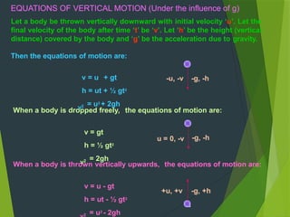 EQUATIONS OF VERTICAL MOTION (Under the influence of g)
Let a body be thrown vertically downward with initial velocity ‘u’. Let the
final velocity of the body after time ‘t’ be ‘v’. Let ‘h’ be the height (vertical
distance) covered by the body and ‘g’ be the acceleration due to gravity.
Then the equations of motion are:
v = u + gt
h = ut + ½ gt2
v2 = u2
+ 2gh
When a body is dropped freely, the equations of motion are:
v = gt
h = ½ gt2
v2 = 2gh
When a body is thrown vertically upwards, the equations of motion are:
v = u - gt
h = ut - ½ gt2
2 = u2
- 2gh
-u, -v -g, -h
u = 0, -v -g, -h
+u, +v -g, +h
 