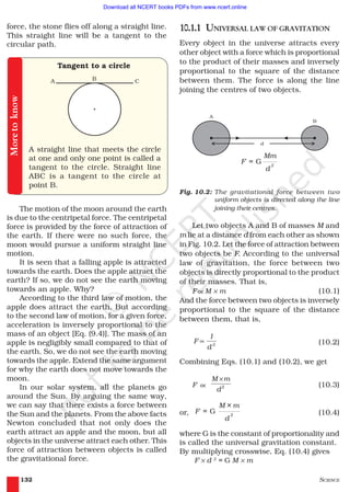 SCIENCE132
10.1.1 UNIVERSAL LAW OF GRAVITATION
Every object in the universe attracts every
other object with a force which is proportional
to the product of their masses and inversely
proportional to the square of the distance
between them. The force is along the line
joining the centres of two objects.
force, the stone flies off along a straight line.
This straight line will be a tangent to the
circular path.
Moretoknow
Tangent to a circle
A straight line that meets the circle
at one and only one point is called a
tangent to the circle. Straight line
ABC is a tangent to the circle at
point B.
The motion of the moon around the earth
is due to the centripetal force. The centripetal
force is provided by the force of attraction of
the earth. If there were no such force, the
moon would pursue a uniform straight line
motion.
It is seen that a falling apple is attracted
towards the earth. Does the apple attract the
earth? If so, we do not see the earth moving
towards an apple. Why?
According to the third law of motion, the
apple does attract the earth. But according
to the second law of motion, for a given force,
acceleration is inversely proportional to the
mass of an object [Eq. (9.4)]. The mass of an
apple is negligibly small compared to that of
the earth. So, we do not see the earth moving
towards the apple. Extend the same argument
for why the earth does not move towards the
moon.
In our solar system, all the planets go
around the Sun. By arguing the same way,
we can say that there exists a force between
the Sun and the planets. From the above facts
Newton concluded that not only does the
earth attract an apple and the moon, but all
objects in the universe attract each other. This
force of attraction between objects is called
the gravitational force.
G 2
Mm
F =
d
Fig. 10.2: The gravitational force between two
uniform objects is directed along the line
joining their centres.
Let two objects A and B of masses M and
m lie at a distance d from each other as shown
in Fig. 10.2. Let the force of attraction between
two objects be F. According to the universal
law of gravitation, the force between two
objects is directly proportional to the product
of their masses. That is,
F∝M × m (10.1)
And the force between two objects is inversely
proportional to the square of the distance
between them, that is,
∝ 2
1
F
d
(10.2)
Combining Eqs. (10.1) and (10.2), we get
F ∝ 2
×M m
d
(10.3)
or, G 2
M × m
F =
d
(10.4)
where G is the constant of proportionality and
is called the universal gravitation constant.
By multiplying crosswise, Eq. (10.4) gives
F × d 2
= G M × m
2019-2020
Download all NCERT books PDFs from www.ncert.online
 