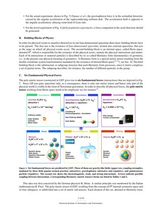 • For the actual experiment, shown in Fig. 5 (Tajmar et al.), the gravitophoton force is in the azimuthal direction,
       caused by the angular acceleration of the superconducting niobium disk. The acceleration ﬁeld is opposite to
       the angular acceleration, obeying some kind of Lenz rule.
     • For the novel experiment of Fig. 6 (ﬁeld propulsion experiment), a force component in the axial direction should
       be generated.

B.   Building Blocks of Physics
In order for physical events to manifest themselves in our four-dimensional spacetime three basic building blocks have
to be present. The ﬁrst one is the existence of four-dimensional spacetime, termed also external spacetime, that acts
as the stage on which all physical events occur. The second building block is an internal space, called Heim space,
denoted H8 , which is responsible for the existence of the physical actors, namely the physical interactions and matter.
Each of th interactions or material particles is described by its so called Hermetry form (hermeneutics of geometry,
i.e., in the present case physical meaning of geometry). A Hermetry form is a special metric tensor resulting from the
double coordinate system transformation mandated by the existence of internal Heim space12, 14 ), see Sec. D. The third
building block is the substructure or subgroup structure that each Hermetry form possesses, since it metric comprises
a set of partial terms. The subgroup describes, for instance, the number of different particles in the group.

C.   Six Fundamental Physical Forces
The poly-metric tensor constructed in EHT gives rise to six fundamental forces (interactions) that are depicted in Fig.
2 . Since GR uses pure spacetime only, as a consequence, there is only one metric tensor and hence only part of the
physical world is visible in the form of Newtonian gravitation. In order to describe all physical forces, the poly-metric
tensor resulting from Heim space needs to be employed, see for instance14 .




Figure 2. Six fundamental forces are predicted by EHT. Three of them are gravity-like ﬁelds (upper row, coupling strengths),
mediated by three ﬁeld quanta termed graviton (attractive), gravitophoton (attractive and repulsive), and quintesssence
particle (repulsive). The second row shows the electromagnetic, weak, and strong interactions. Arrows indicate possible
coupling between interactions. Corresponding Hermetry (metric tensors) forms are listed in Tables 1 and 2.

     This idea was ﬁrst conceived by the German physicist B. Heim. A similar principle was mentioned by the Italian
mathematician B. Finzi. The poly-metric tensor of EHT, resulting from the concept of H8 internal symmetry space and
its four subspaces, is subdivided into a set of metric sub-tensors. Each element of this set, denoted as Hermetry form,


                                                            5 of 20

                                       American Institute of Aeronautics and Astronautics
 