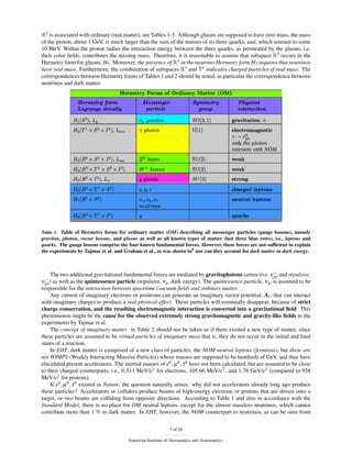 R3 is associated with ordinary (real matter), see Tables 1-3. Although gluons are supposed to have zero mass, the mass
of the proton, about 1 GeV, is much larger than the sum of the masses of its three quarks, uud, which amount to some
10 MeV. Within the proton radius the interaction energy between the three quarks, as permeated by the gluons, i.e.
their color ﬁelds, contributes the missing mass. Therefore, it is reasonable to assume that subspace R3 occurs in the
Hermetry form for gluons, H5 . Moreover, the presence of R3 in the neutrino Hermetry form H7 requires that neutrinos
have real mass. Furthermore, the combination of subspaces R3 and T1 indicates charged particles of real mass. The
correspondences between Hermetry forms of Tables 1 and 2 should be noted, in particular the correspondence between
neutrinos and dark matter.




Table 1. Table of Hermetry forms for ordinary matter (OM) describing all messenger particles (gauge bosons), namely
graviton, photon, vector bosons, and gluons as well as all known types of matter (last three blue rows), i.e., leptons and
quarks. The gauge bosons comprise the four known fundamental forces. However, these forces are not sufﬁcient to explain
the experiments by Tajmar et al. and Graham et al., as was shown in9 nor can they account for dark matter or dark energy.



                                                                                                             +
    The two additional gravitational fundamental forces are mediated by gravitophotons (attractive, νgp and repulsive,
 −
νgp )as well as the quintessence particle (repulsive, νq , dark energy). The quintessence particle, νq , is assumed to be
responsible for the interaction between spacetime (vacuum ﬁeld) and ordinary matter.
    Any current of imaginary electrons or positrons can generate an imaginary vector potential, AI , that can interact
with imaginary charges to produce a real physical effect. These particles will eventually disappear, because of strict
charge conservation, and the resulting electromagnetic interaction is converted into a gravitational ﬁeld. This
phenomenon might be the cause for the observed extremely strong gravitomagnetic and gravity-like ﬁelds in the
experiments by Tajmar et al.
    The concept of imaginary matter in Table 2 should not be taken as if there existed a new type of matter, since
these particles are assumed to be virtual particles of imaginary mass that is, they do not occur in the initial and ﬁnal
states of a reaction.
    In EHT, dark matter is composed of a new class of particles, the NOM neutral leptons (fermions), but these are
not WIMPS (Weakly Interacting Massive Particles) whose masses are supposed to be hundreds of GeV, and thus have
elucidated present accelerators. The inertial masses of e0 , µ 0 , τ 0 have not been calculated, but are assumed to be close
to their charged counterparts, i.e., 0.511 MeV/c2 for electrons, 105.66 MeV/c2 , and 1.78 GeV/c2 (compared to 938
MeV/c2 for protons).
    If e0 , µ 0 , τ 0 existed in Nature, the question naturally arises: why did not accelerators already long ago produce
these particles? Accelerators or colliders produce beams of high-energy electrons or protons that are driven onto a
target, or two beams are colliding from opposite directions. According to Table 1 and also in accordance with the
Standard Model, there is no place for OM neutral leptons, except for the almost massless neutrinos, which cannot
contribute more than 1 % to dark matter. In EHT, however, the NOM counterpart to neutrinos, as can be seen from


                                                            7 of 20

                                       American Institute of Aeronautics and Astronautics
 