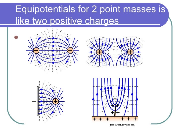 Gravitational Fields