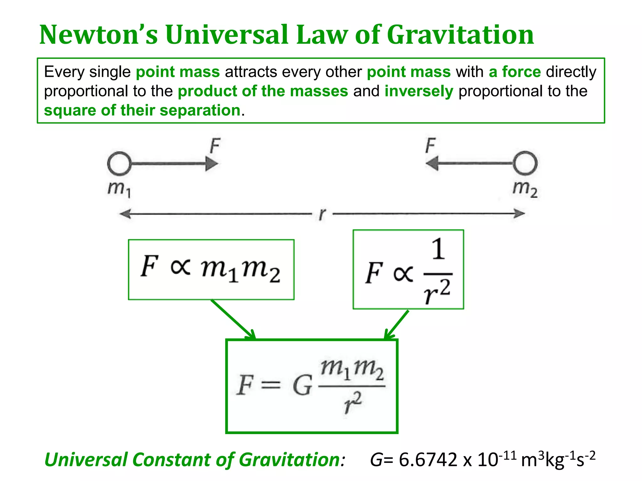 Newton’s Universal Law of Gravitation
Every single point mass attracts every other point mass with a force directly
proportional to the product of the masses and inversely proportional to the
square of their separation.




Universal Constant of Gravitation:           G= 6.6742 x 10-11 m3kg-1s-2
 