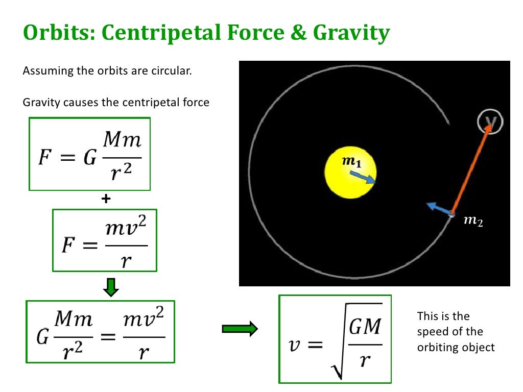 6.1 Gravitational Force and fields