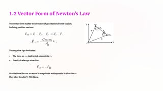 Vector R21 Gravitation REVISION .pdf/IITJEE AND NEET/CBSE NCERT PHYSICS CLASS-11 ...