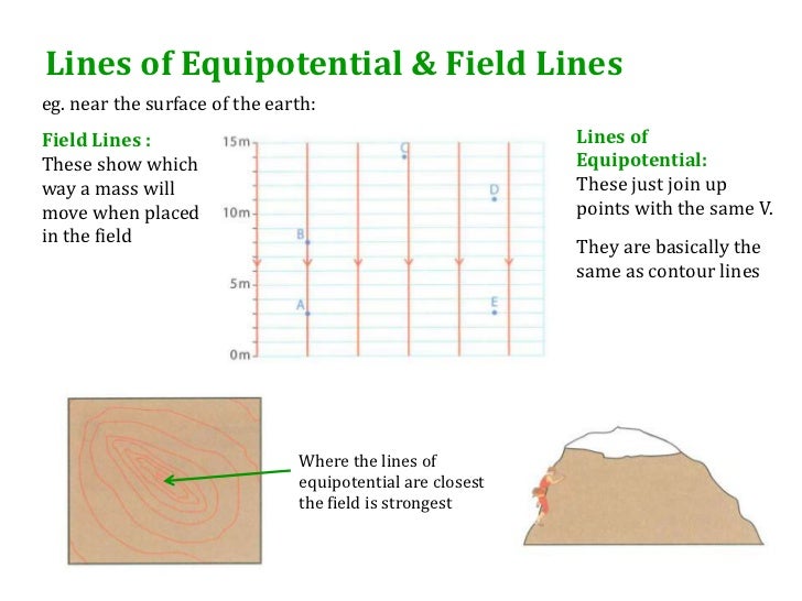9 2 Gravitational Potential Escape Velocity